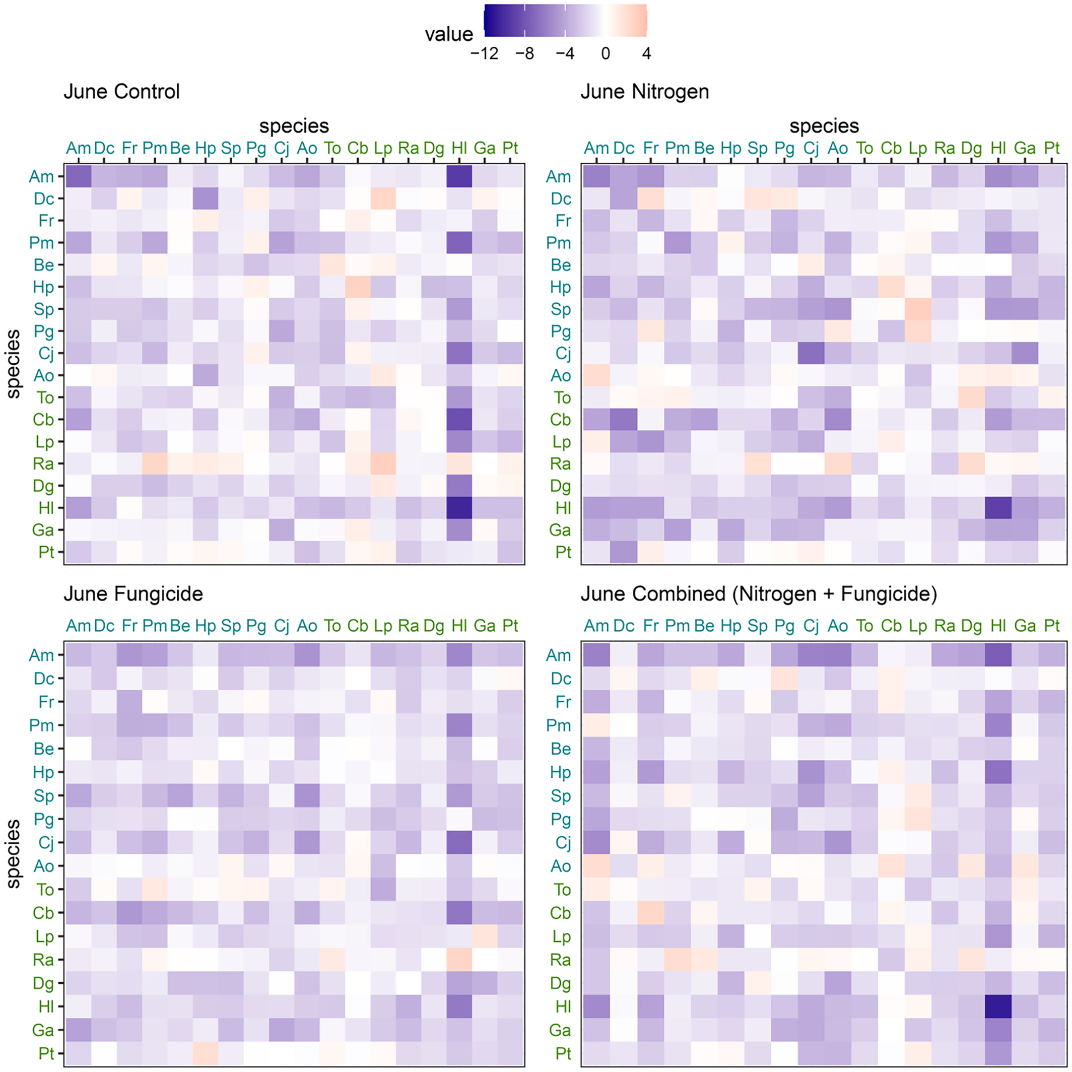 Fast-slow traits predict competition network structure and its response to resources and enemies