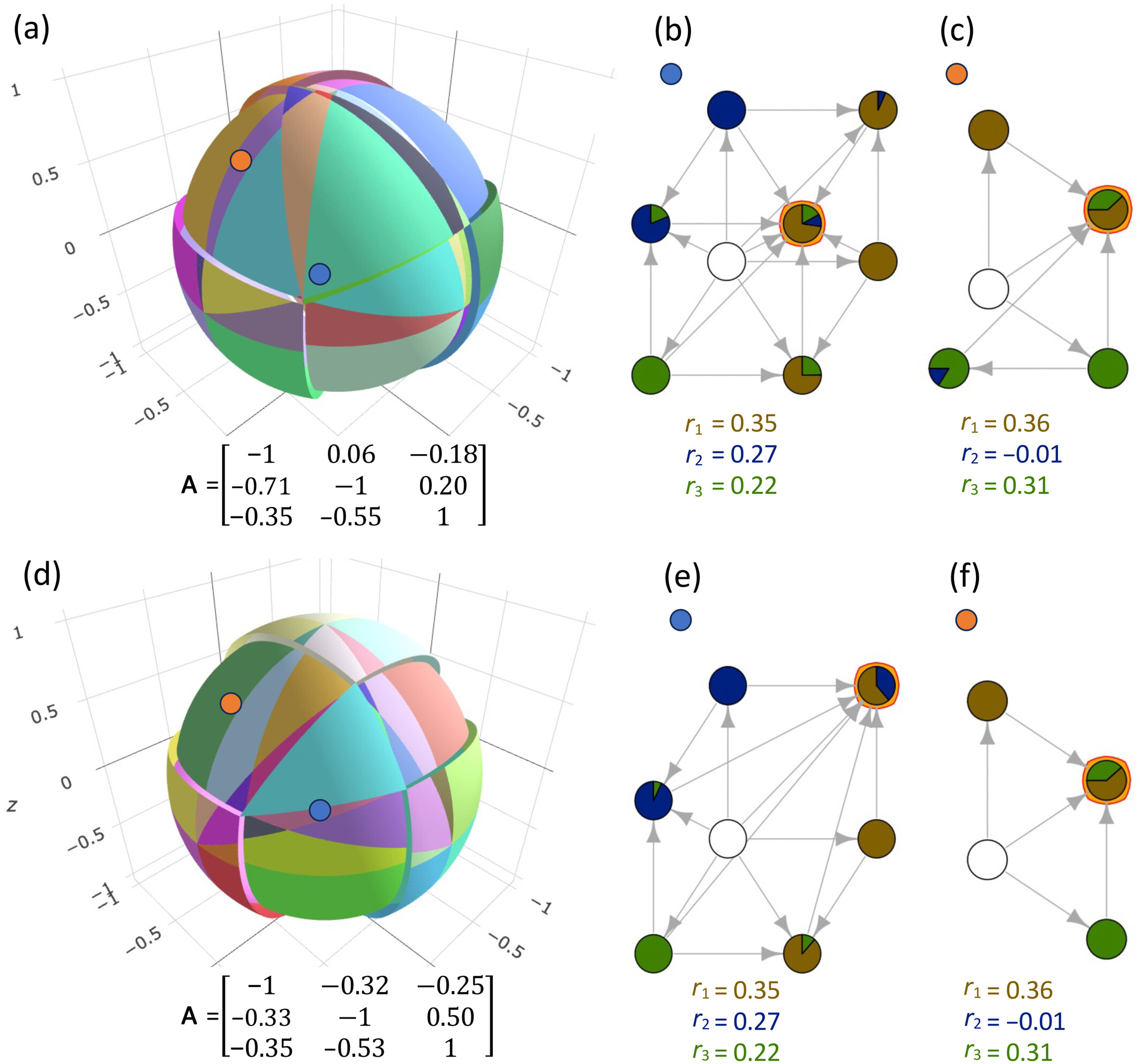 The assembly and dynamics of ecological communities in an ever-changing world